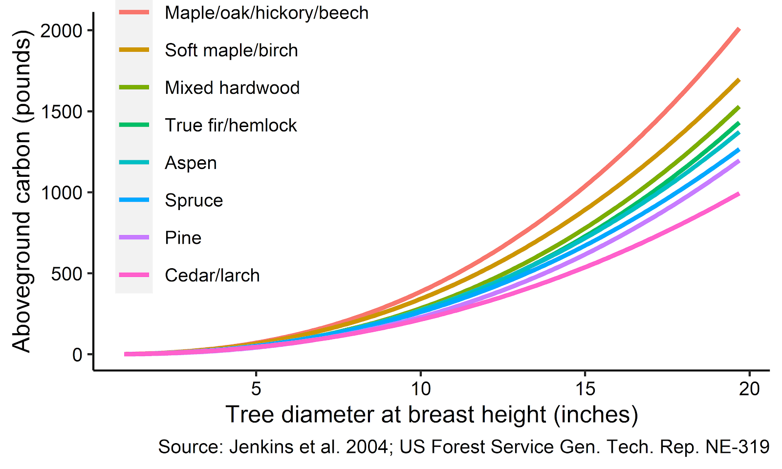 carbon-in-minnesota-trees-and-woodlands-umn-extension